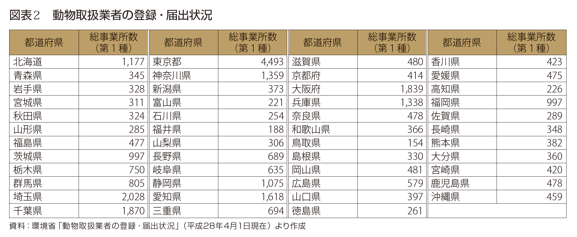 葬祭事業者が取り組むペット葬