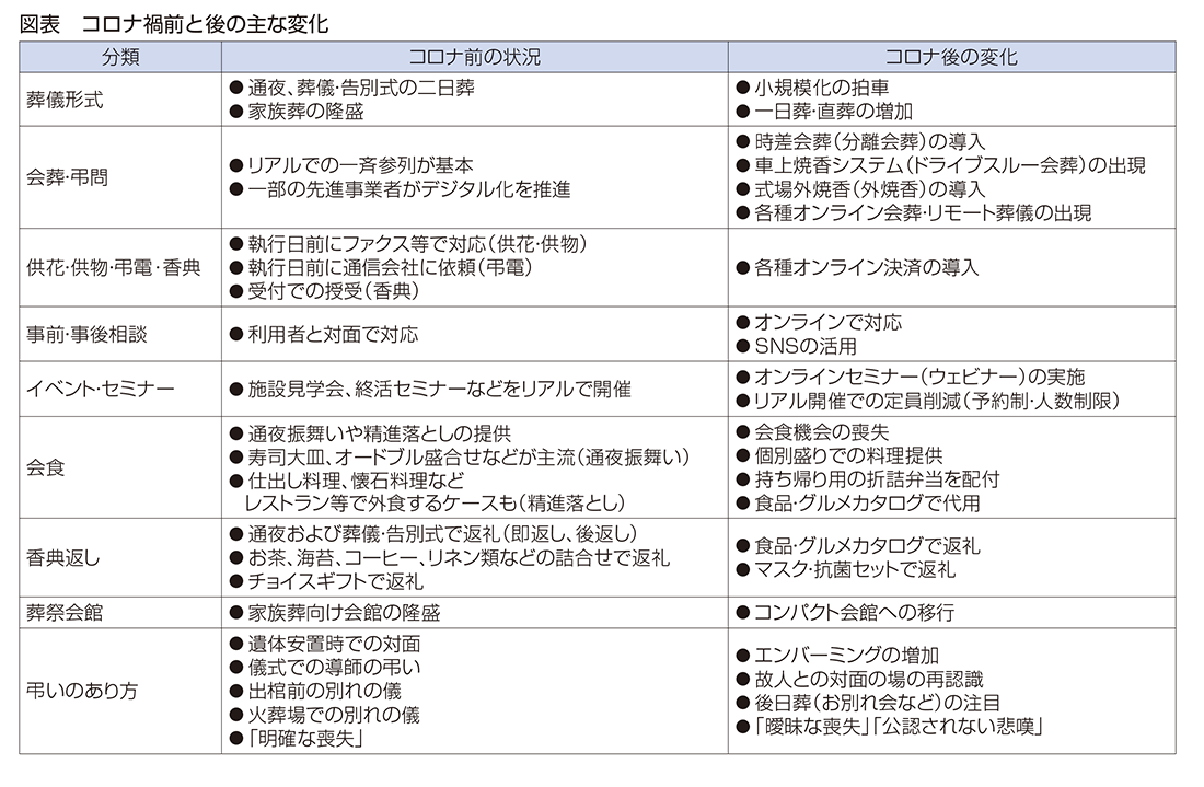 葬儀の「本質」と「利便性」を見極め、高品質サービスを生み出す契機に