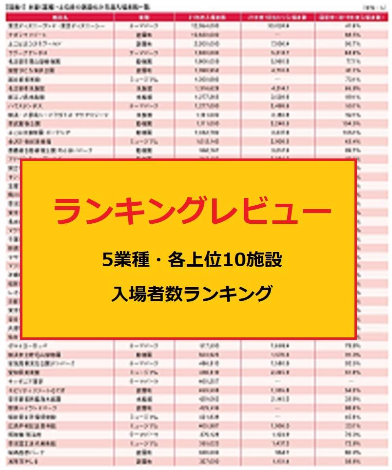 【ランキングレビュー】2021年度レジャー・集客施設入場者数