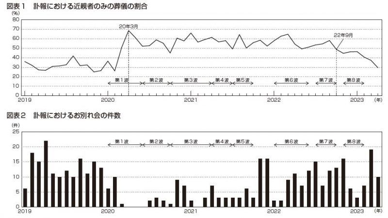 月刊フューネラルビジネス2023年6月号