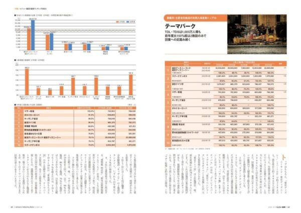 【業種別・主要有料施設の年間入場者数トップ10】 テーマパーク編 