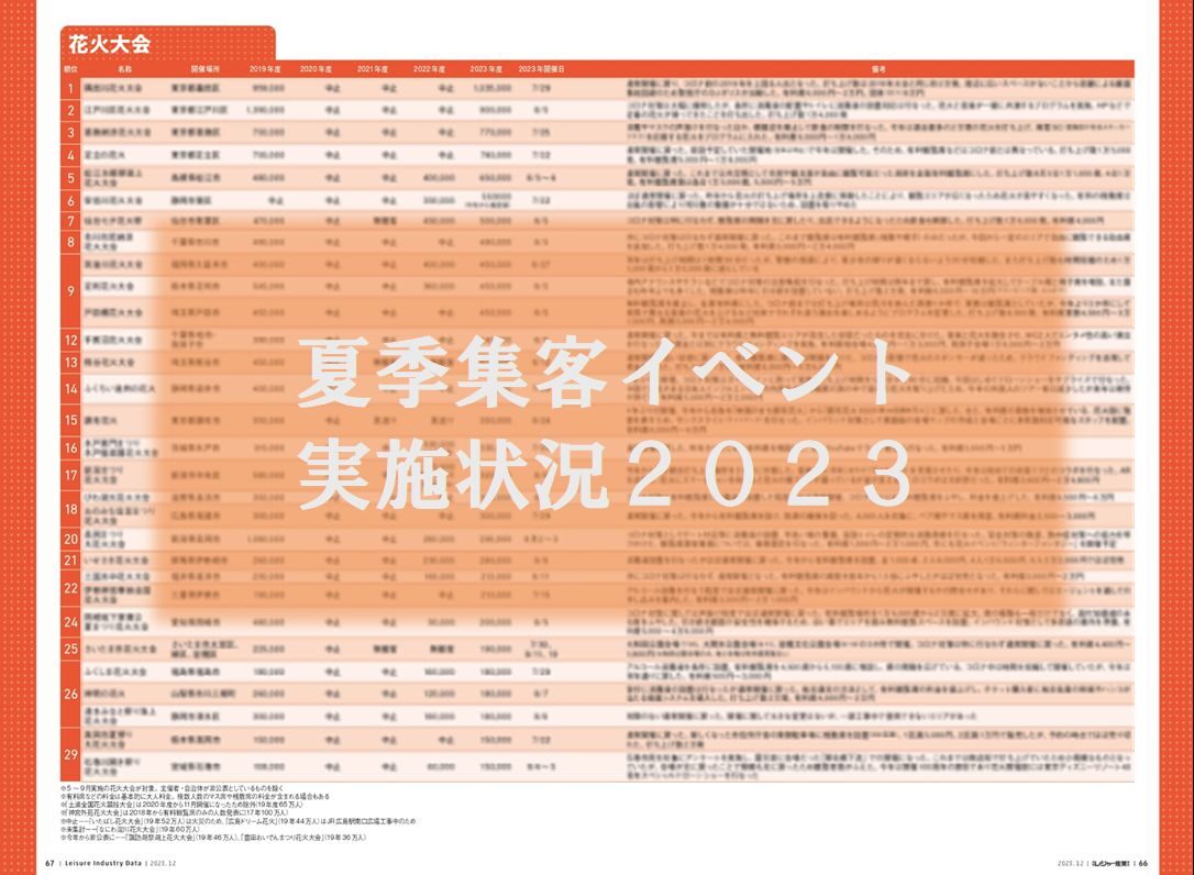 【データ】花火・祭り・海水浴 23年夏の実施状況・来場者数一覧
