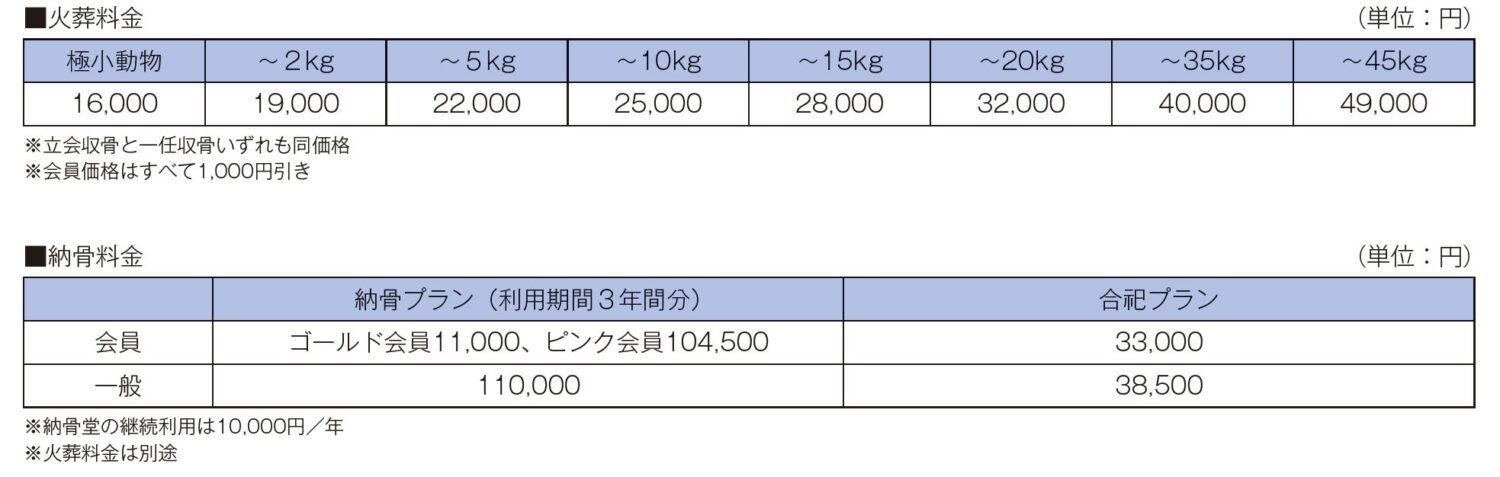 図表　火葬・納骨堂の料金体系（価格はすべて税込み）