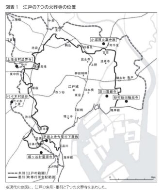 江戸の7つの火葬寺の位置