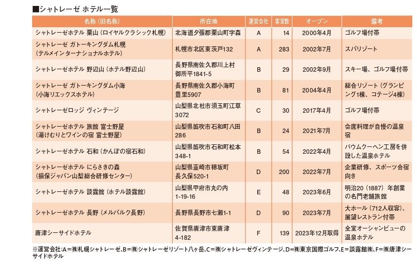 取得したホテルをリブランドして再生 「シャトレーゼ」方式で価格以上の価値を提供