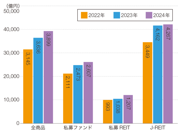 AM138社のアンケート分析
コア型運用・ESG志向進む