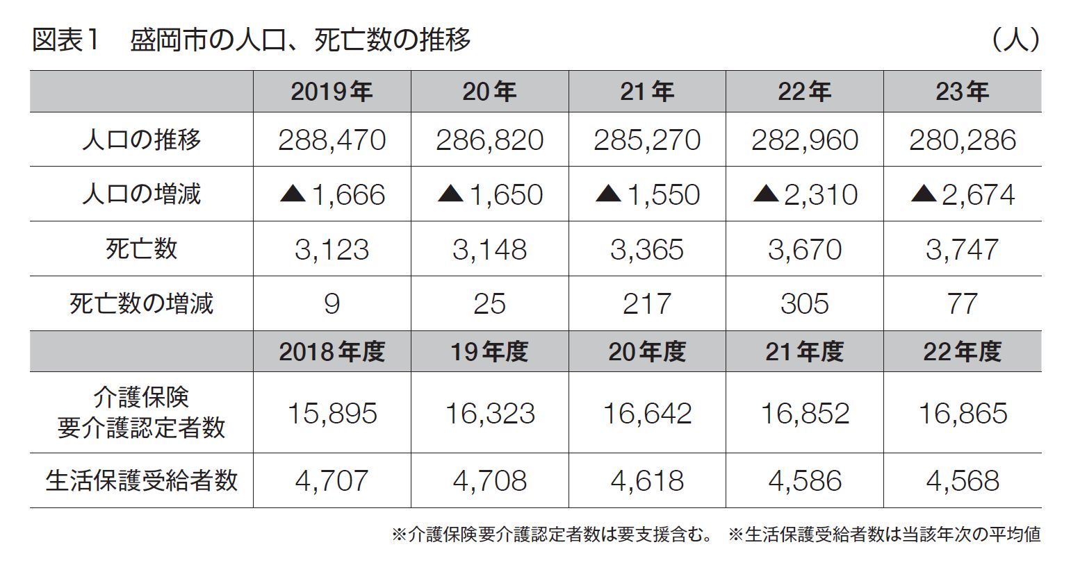 岩手県盛岡市