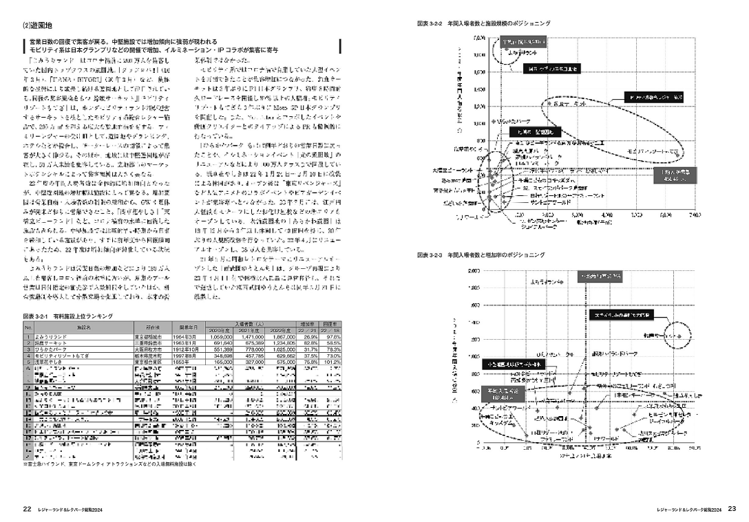 全国主要レジャー施設の入場者数ランキング