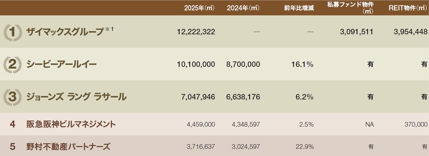 PM会社の実態と事業動向 216社のアンケート分析【抜粋版】