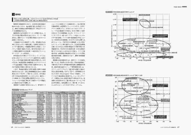 レジャーランド＆レクパーク総覧2026見本