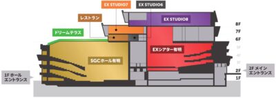 「TOKYO DREAM PARK」フロアマップ