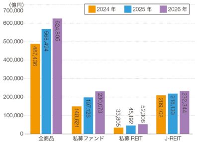 ［図表］商品別にみた運用資産残高