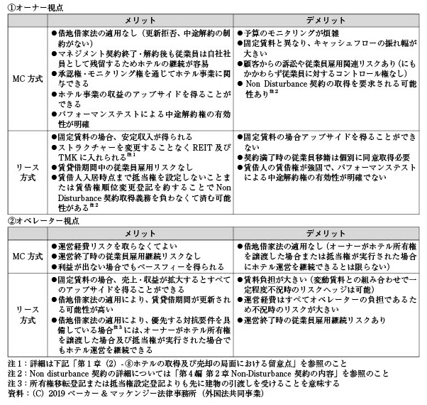 mc 契約 と は