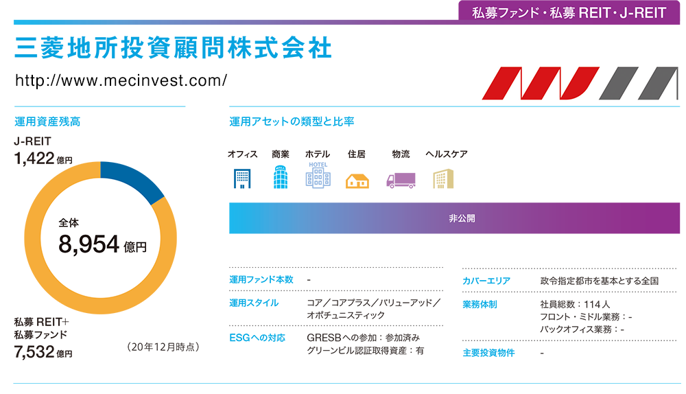B08 三菱地所投資顧問 Of 不動産am事業者総覧2021
